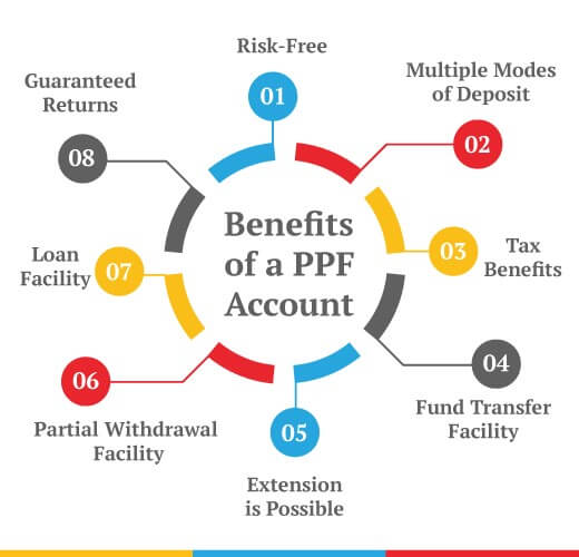 ppf scheme